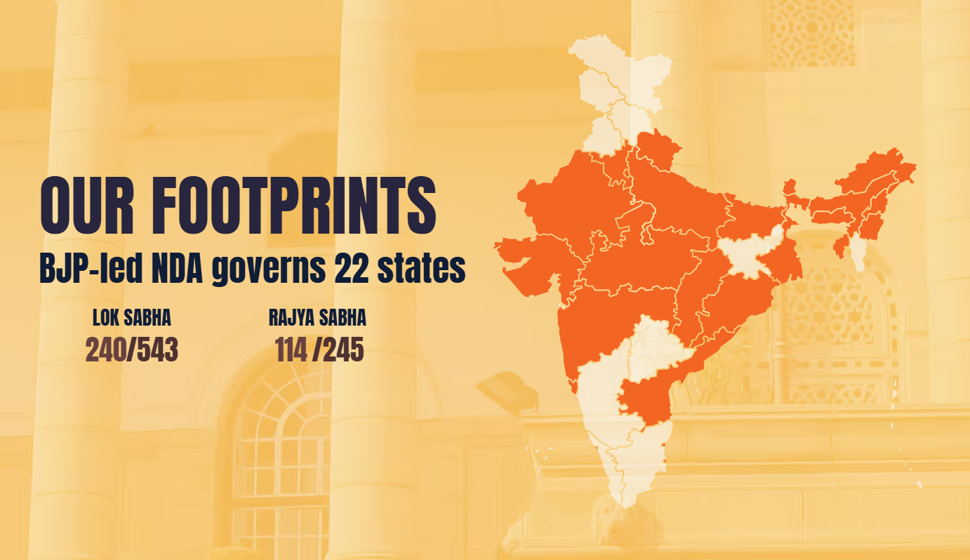 BJP-led NDA footprint across India